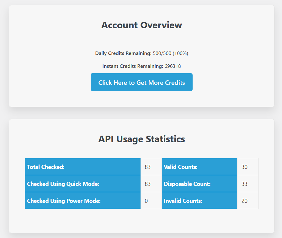 Stat section of the plugin dashboard.