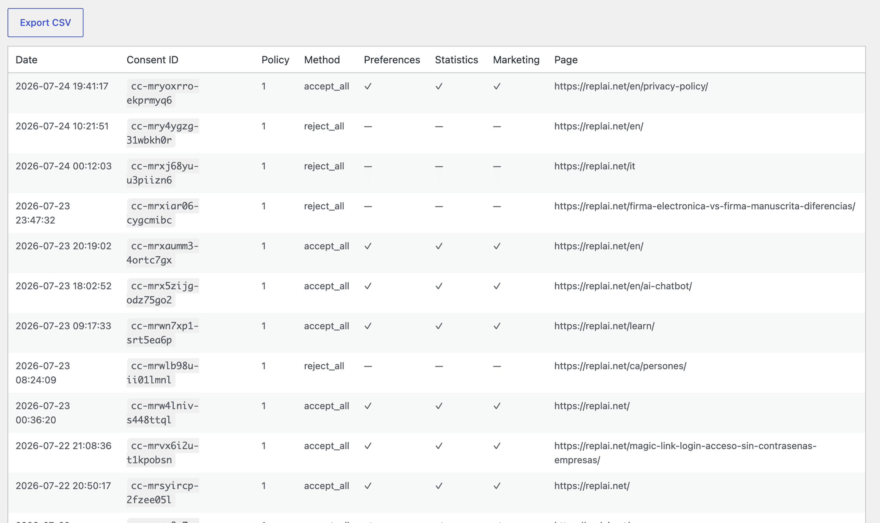 Consent log stored locally as GDPR proof, with date, consent ID, policy version, method and per-category choices, exportable to CSV.