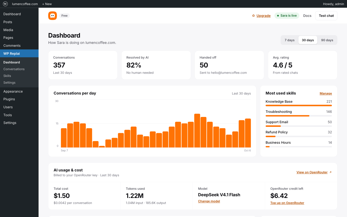 The dashboard with conversations, ratings and AI cost.
