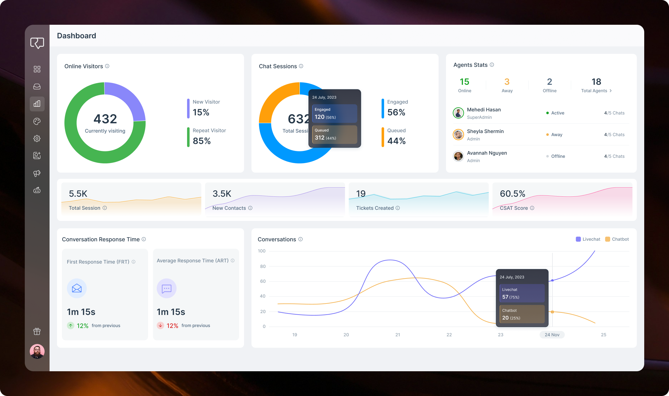 Track all analytics in a Smart Dashboard