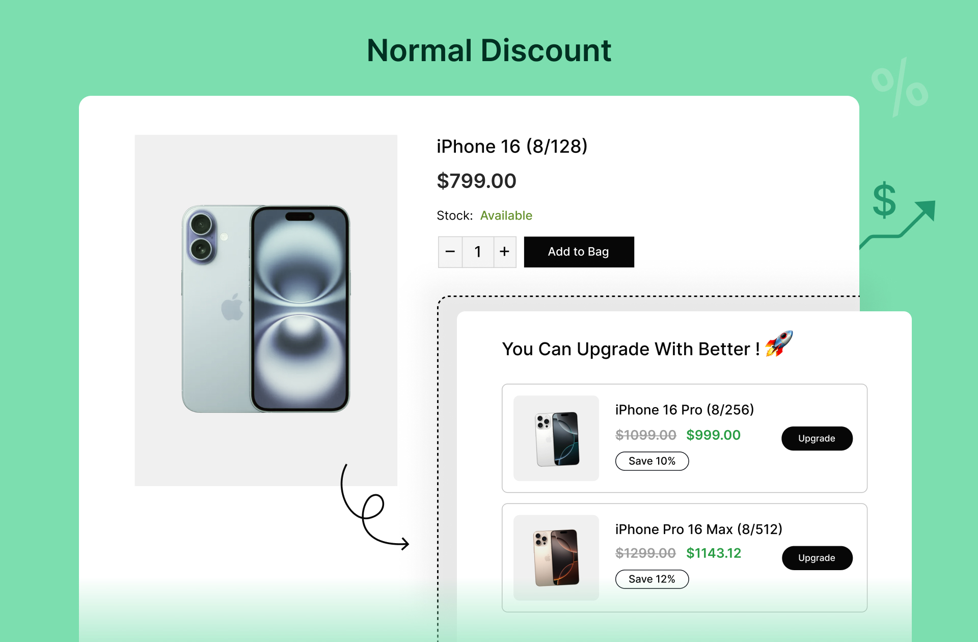 Normal Discount