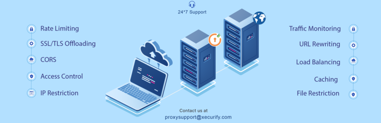Boost site performance with Reverse Proxy