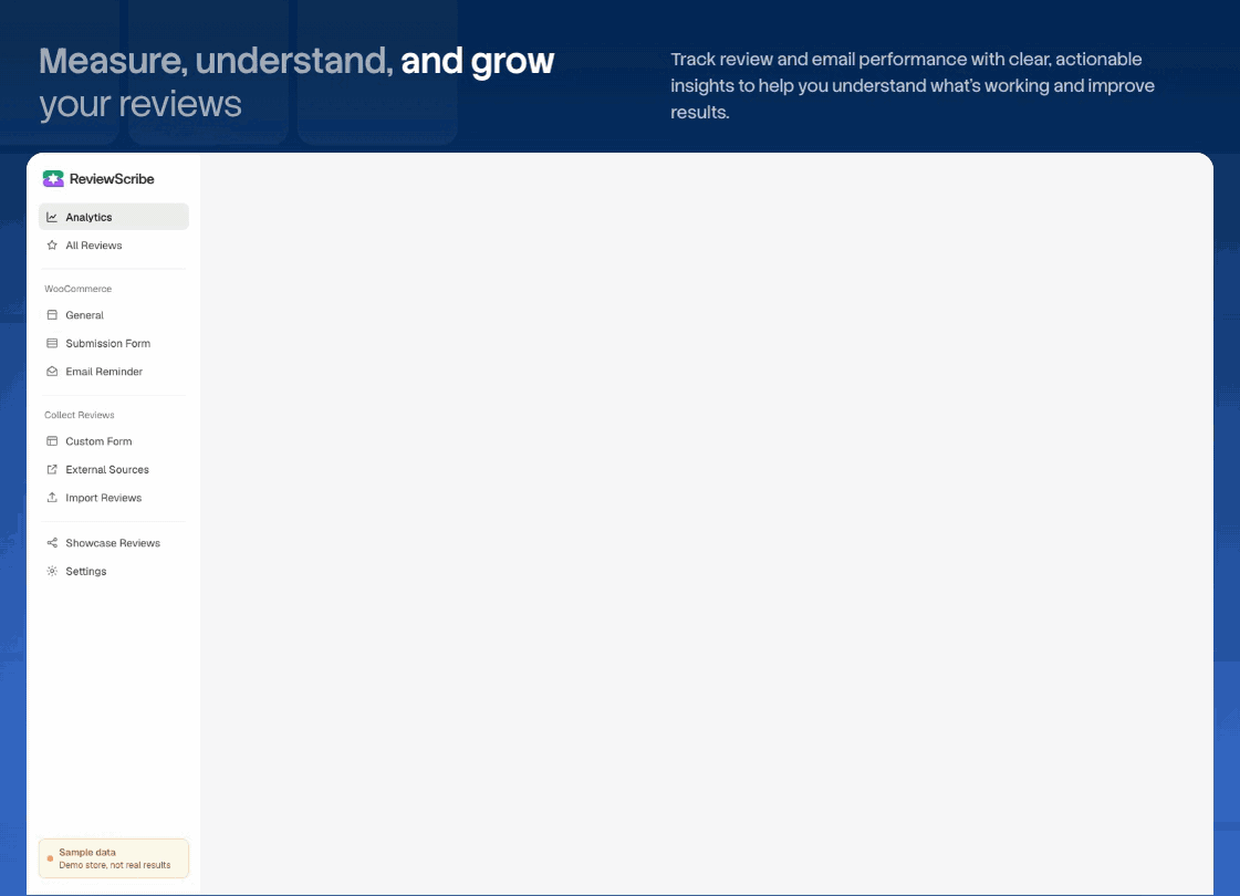 Review collection dashboard overview.