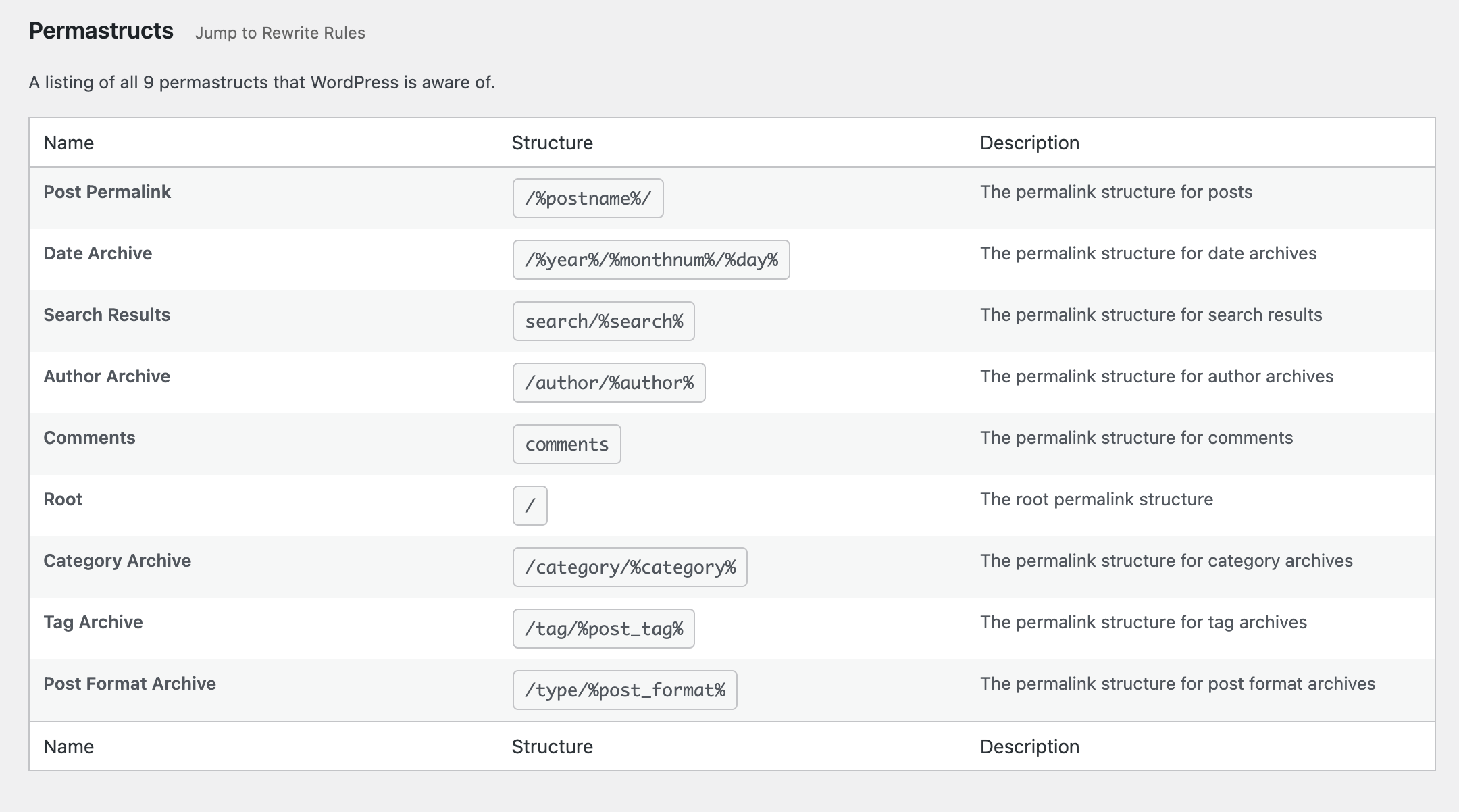 <p>See which permastructs WordPress knows about.<br />
</p>