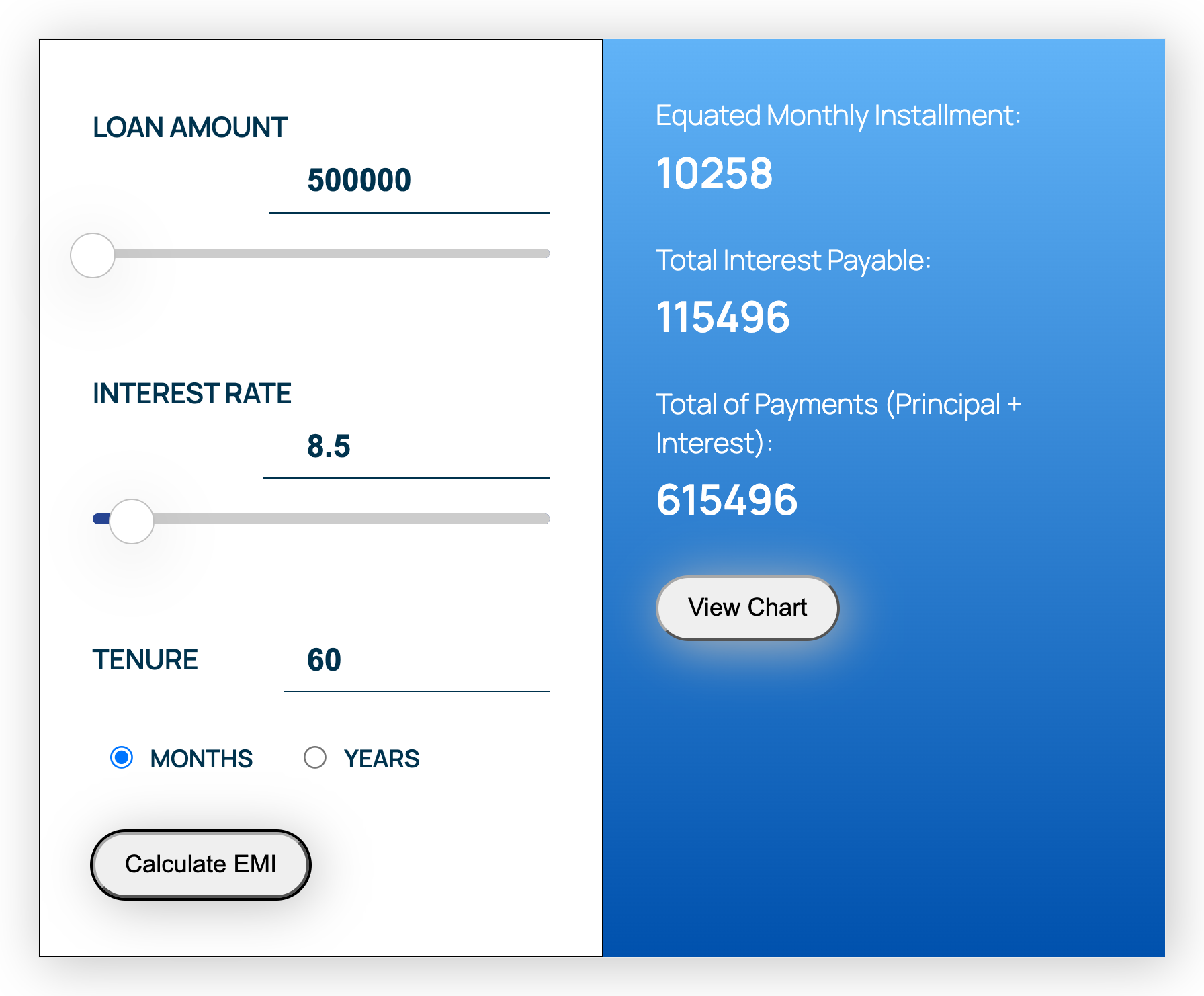 The monthly instalment, total interest and total payment.