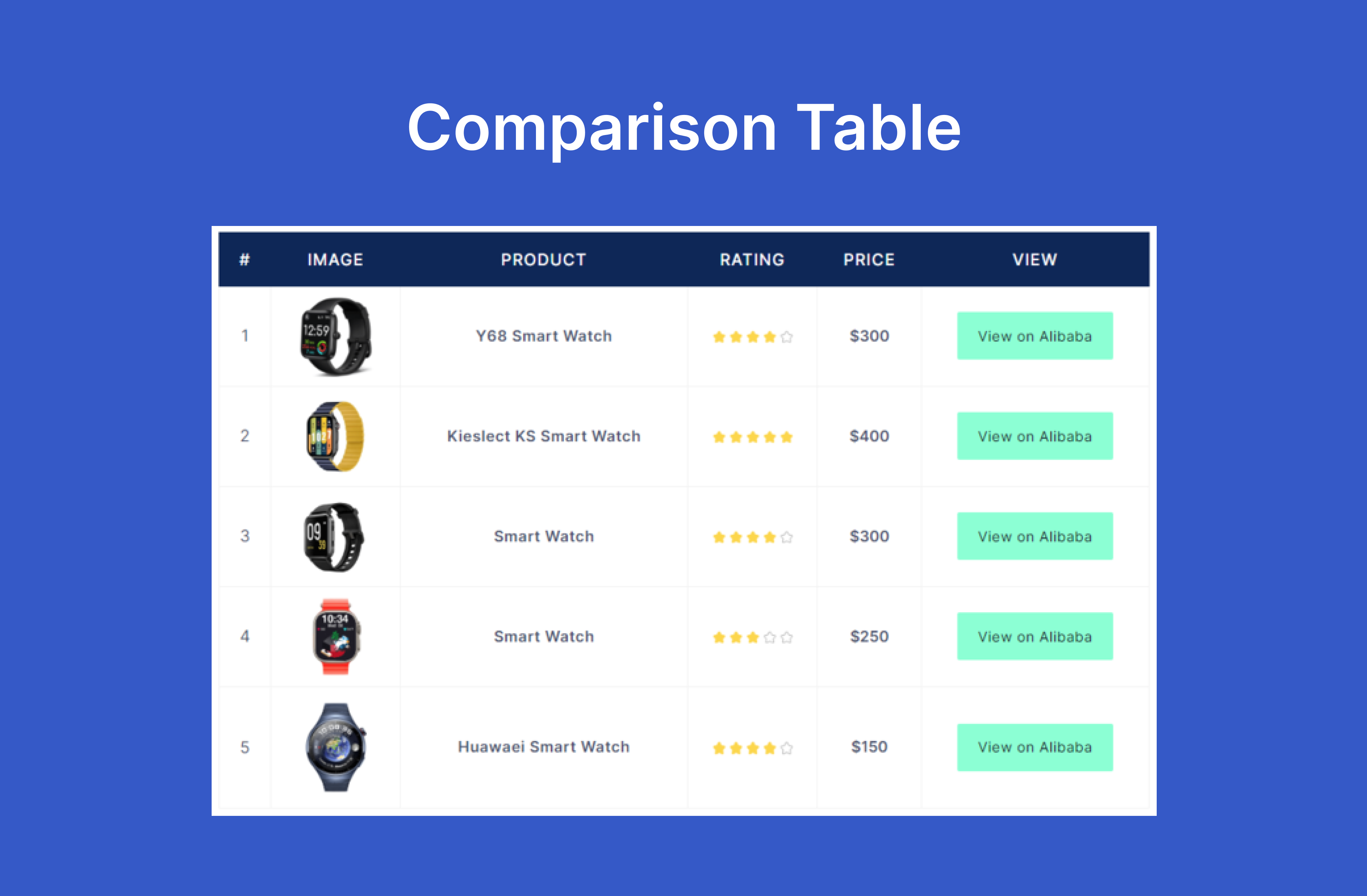 Table Blocks by RioVizual &#8211; Create Comparison Table, Pricing Table, and Pros &amp; Cons Box for Gutenberg