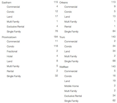Easy add links to your sidebar, footer, or page. These links take advantage of the Rover IDX dynamic url feature. If the page does not exist in your website, Rover IDX will parse the url, hoping that the url is calling for searchable listings specified by the url. See https://roveridx.com/features/roverurl/ for more information.