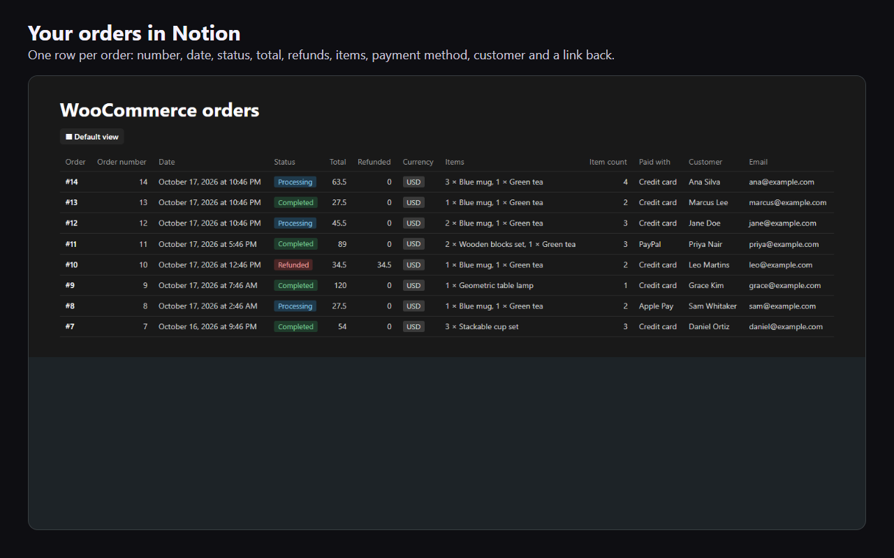 The orders table in Notion.