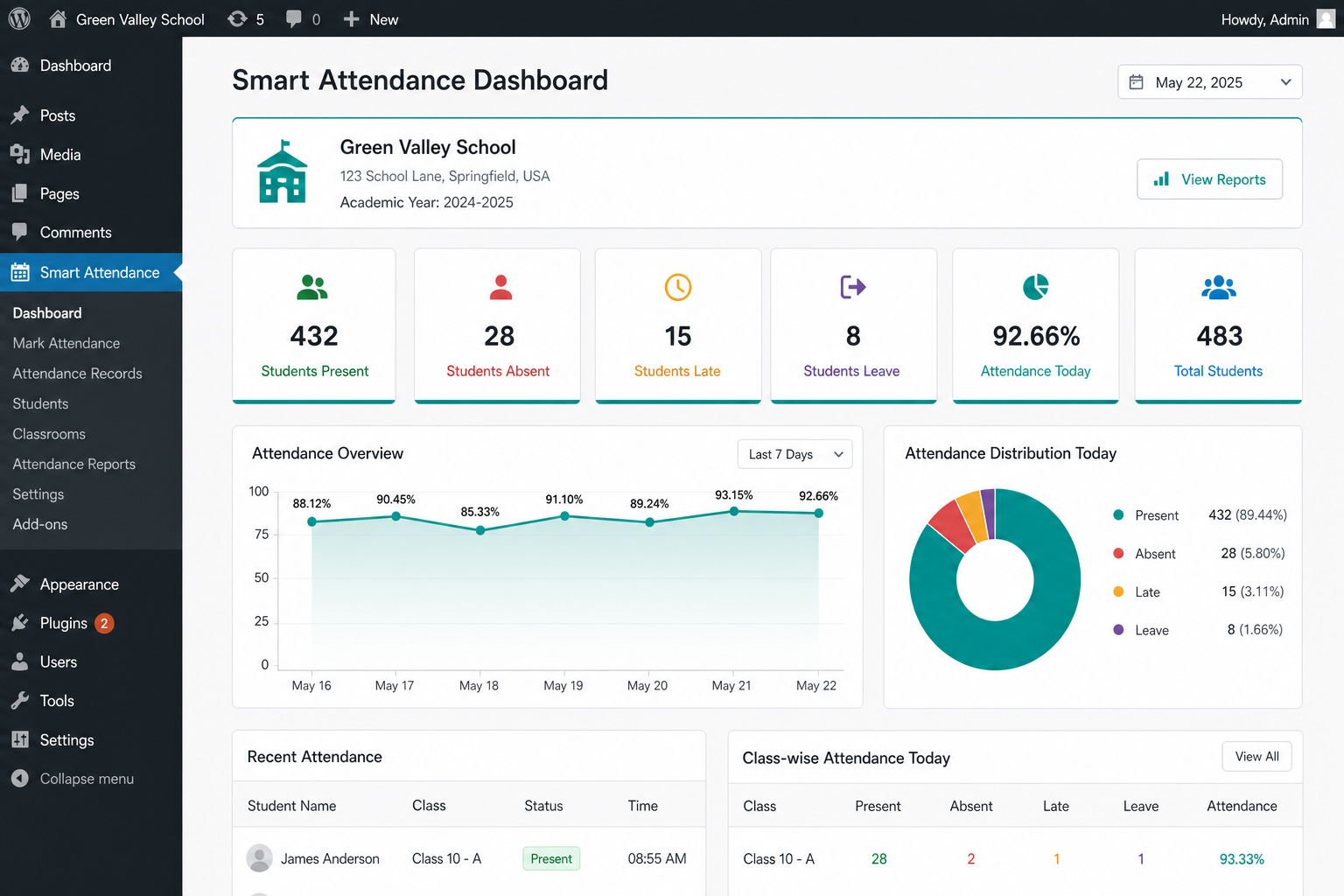 Dashboard with today’s attendance statistics and charts