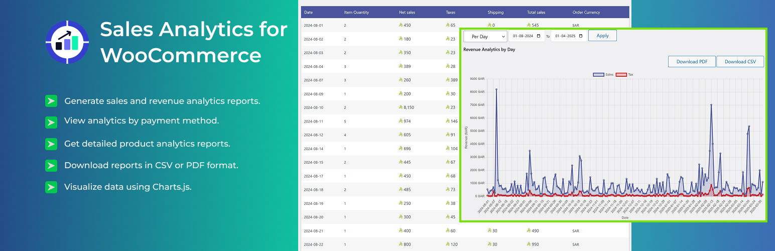 WordPress 外掛 Sales Analytics for WooCommerce 的封面圖片。