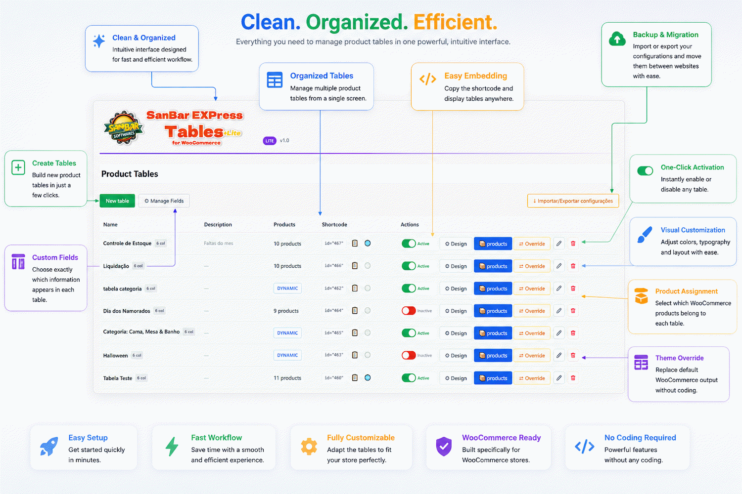 Table list in the admin dashboard