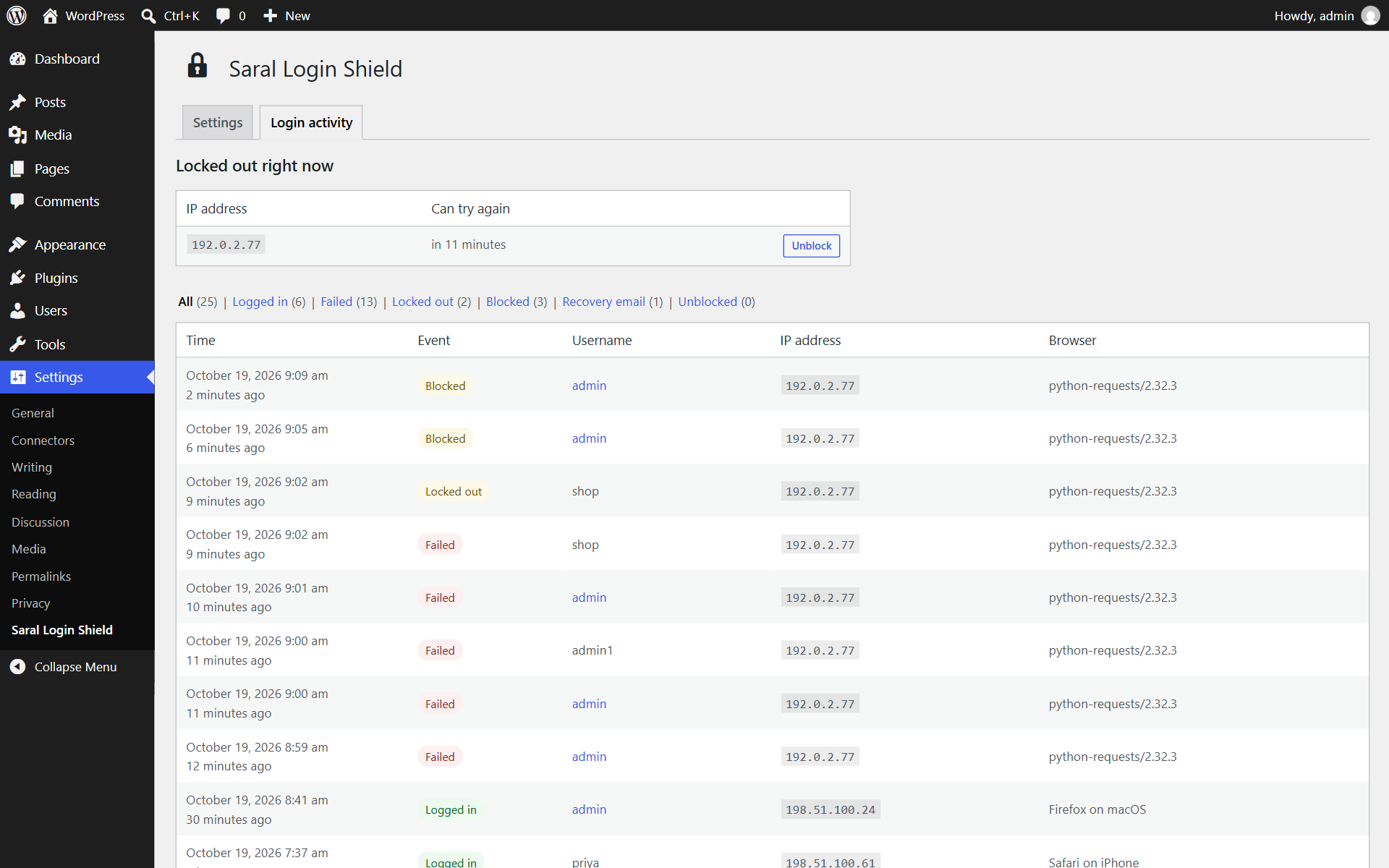 Login activity: every login, failed login and lockout, with one-click unblocking.