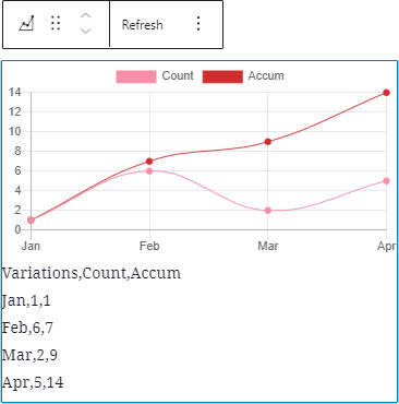 Line chart - Gutenberg theme colors