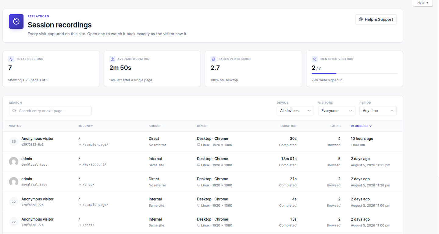 The session list — every recorded visit with its visitor, journey, source, device, duration and pages, above four figures for the page in view.