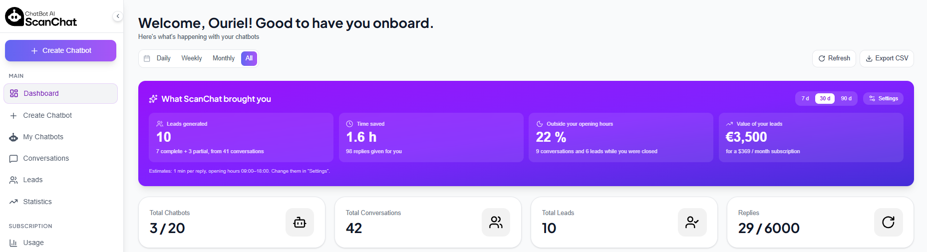 Your ScanChat AI dashboard (on scan-chat.ai, not in WordPress): what your chatbot brought you — leads, their value, time saved, conversations outside opening hours.