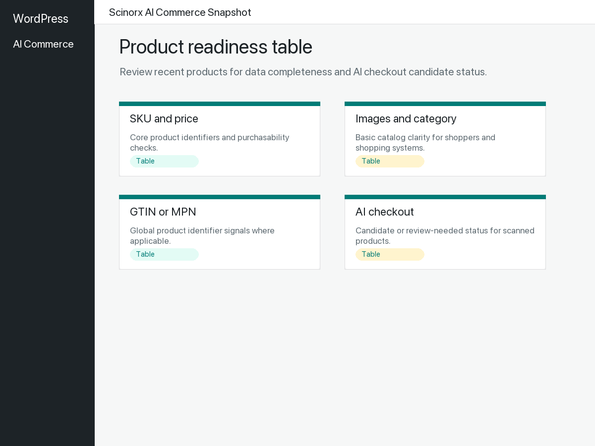 Product data readiness table with AI checkout candidate status.
