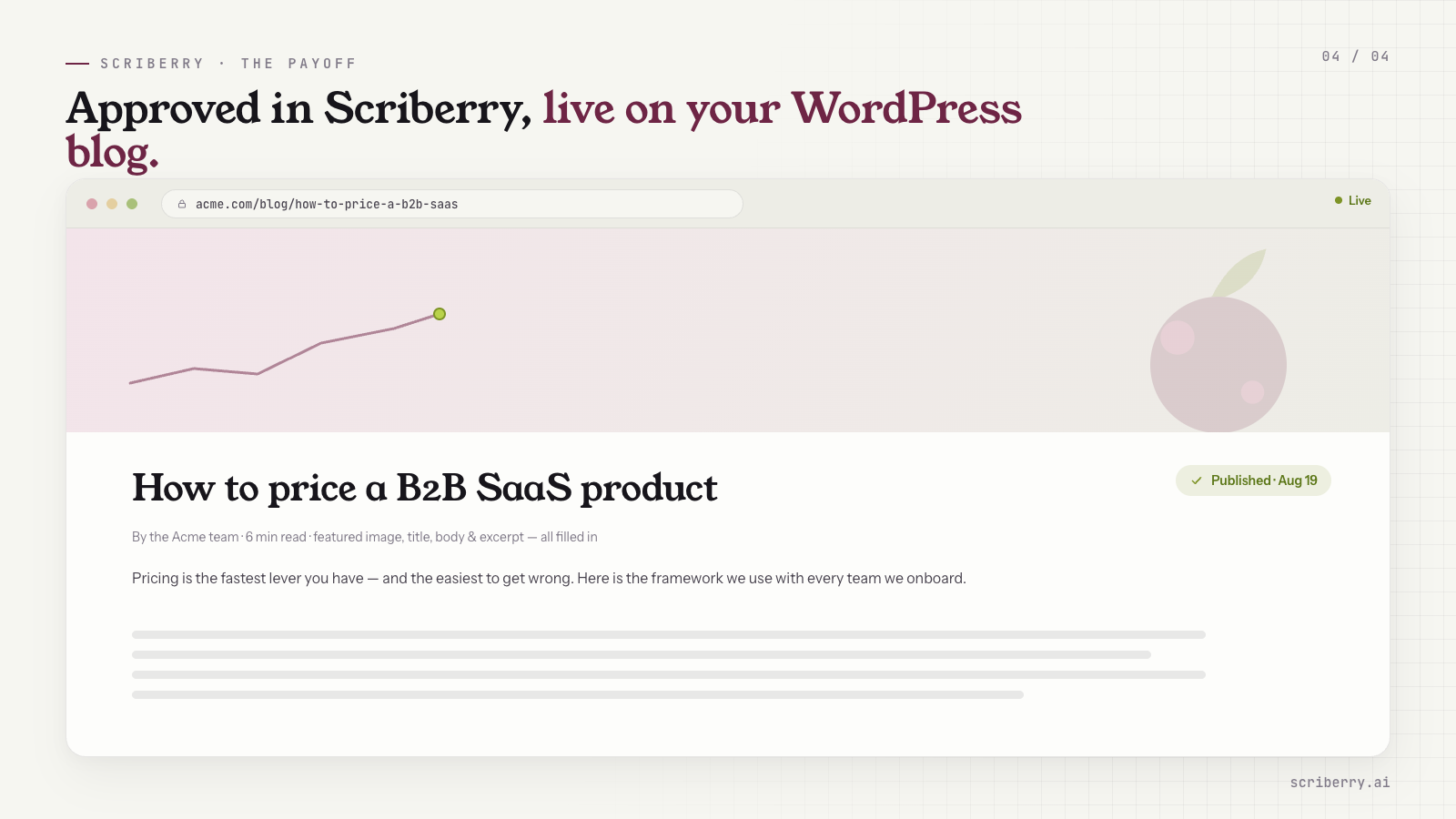 The payoff — an approved post published to your WordPress with title, body, excerpt, and featured image, live on your blog.