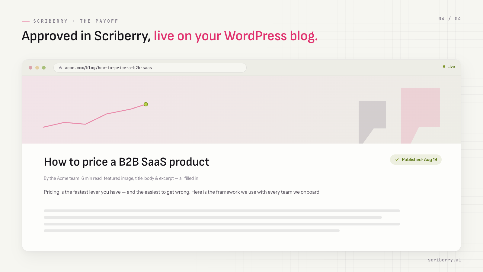 The payoff — an approved post published to your WordPress with title, body, excerpt, and featured image, live on your blog.