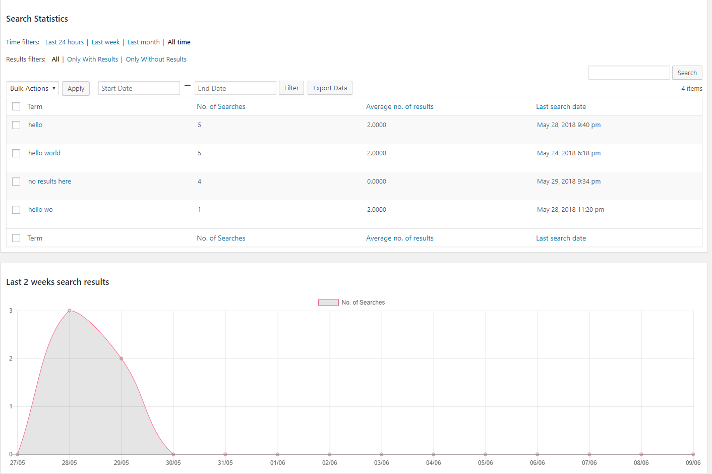 WP Search Analytics