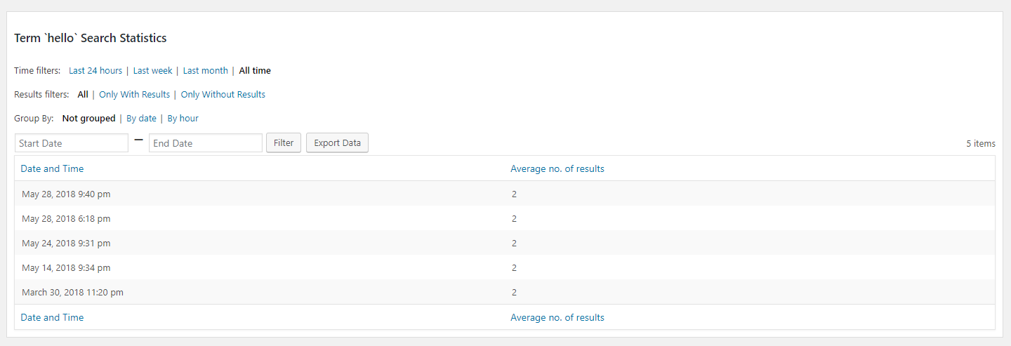 Single term statistics view