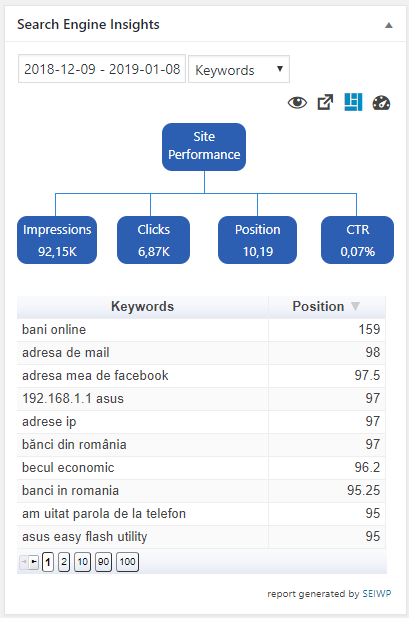 Search Engine Insights For Google Search Console Wordpress Plugin Wordpress Org Deutsch