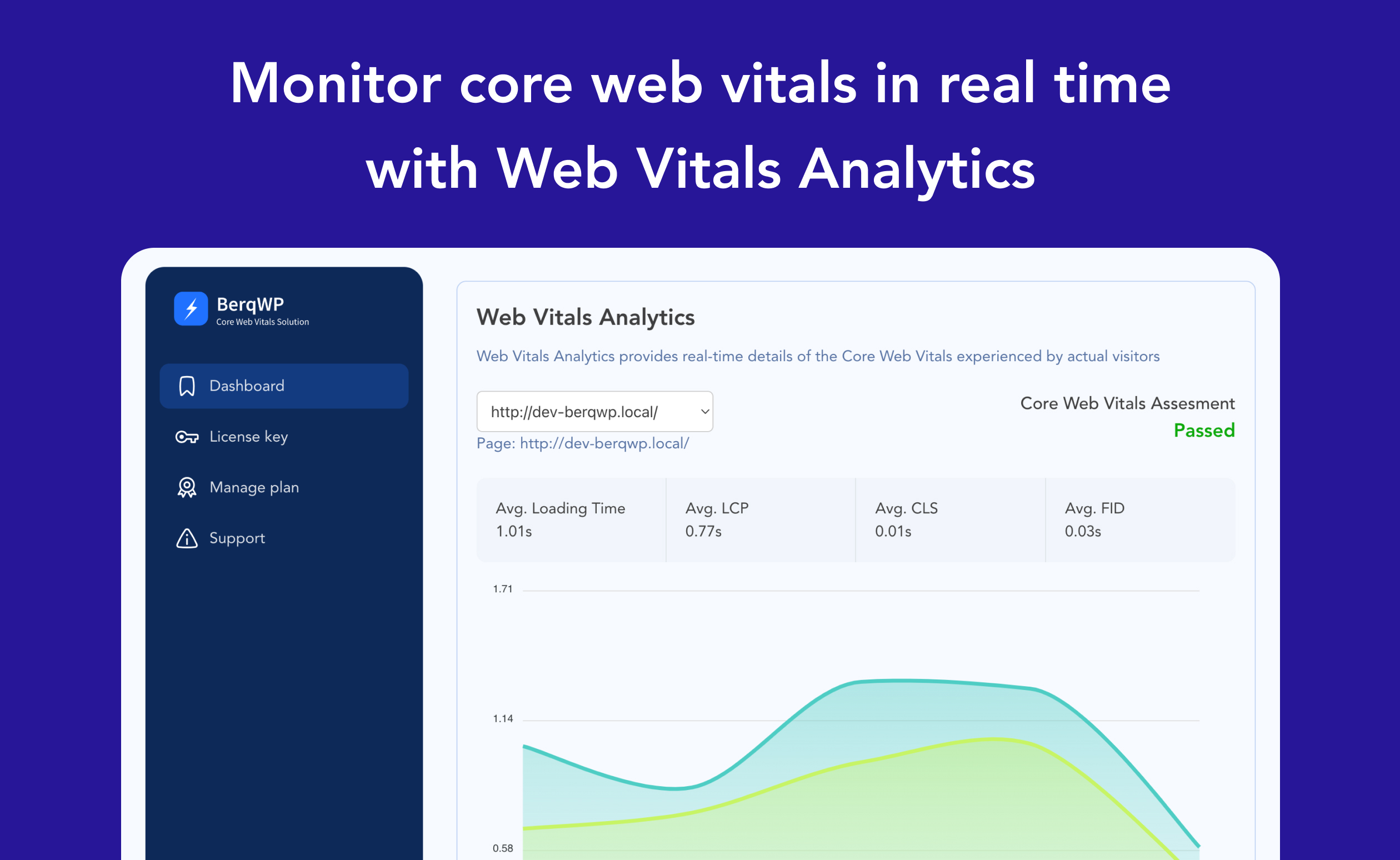 Monitor core web vitals in real time with Web Vitals Analytics.