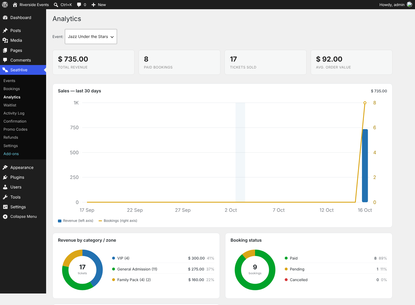 Sales analytics: revenue, tickets sold, sales by ticket type and check-in progress.