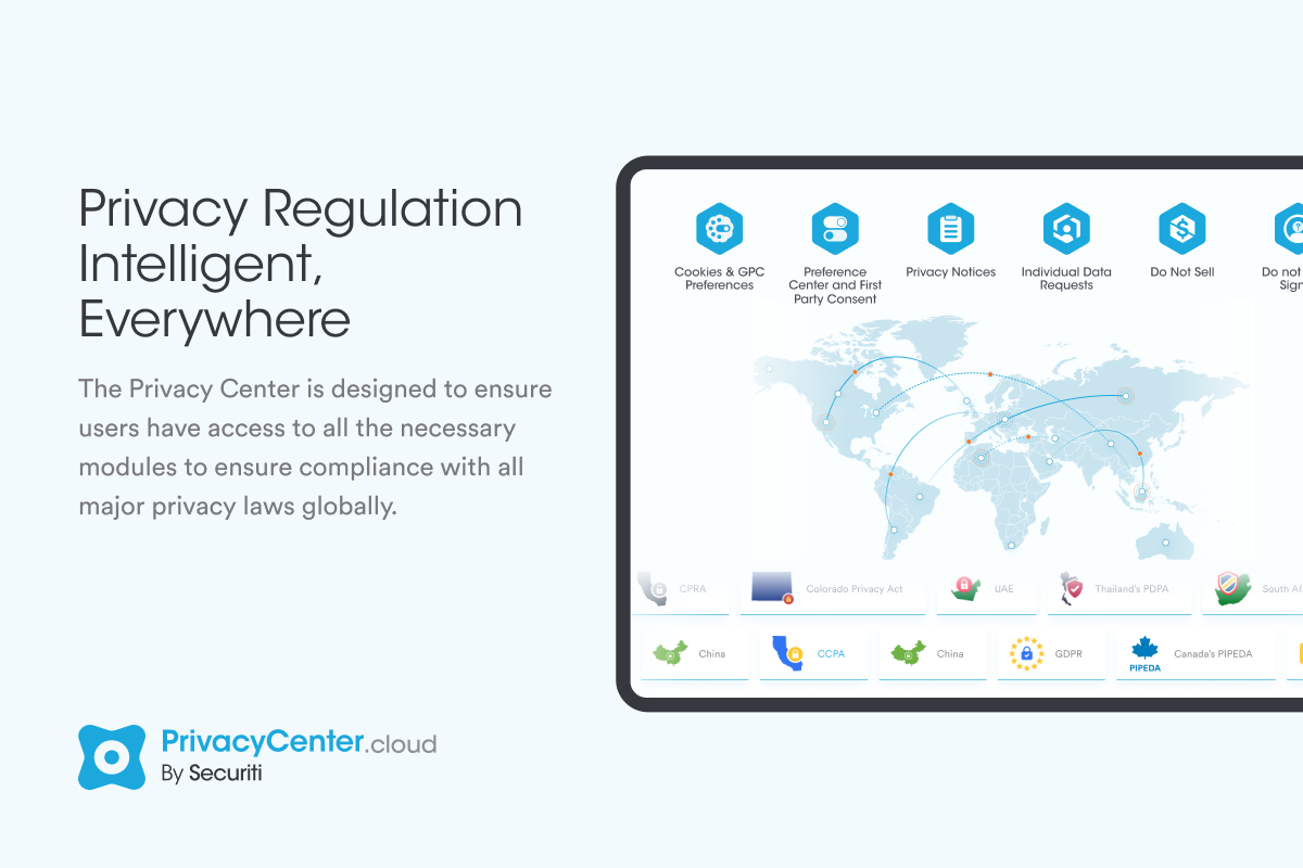 Privacy Regulation Intelligent, Everywhere