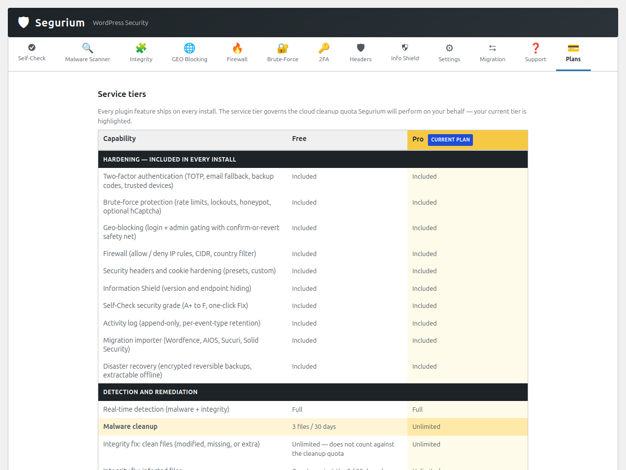 Free vs Pro plan comparison — every hardening feature ships in the free tier; Pro unlocks unlimited cleanup quota and reversible-backup recovery.