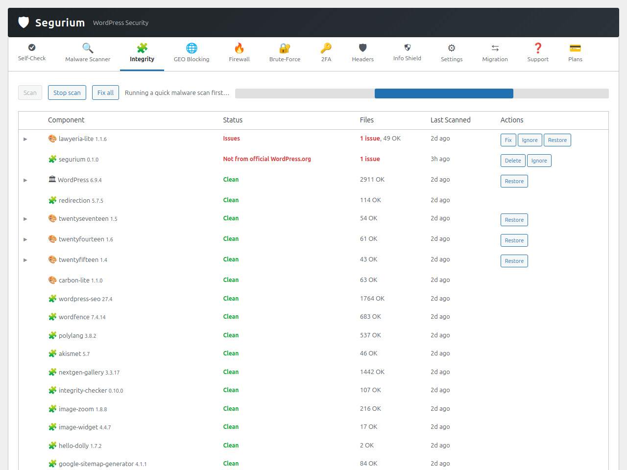 Integrity scan — per-component status (core, plugins, themes), file counts, and Fix / Restore actions for files that drifted from the official source.