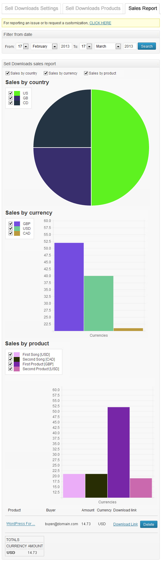 Sales Reports