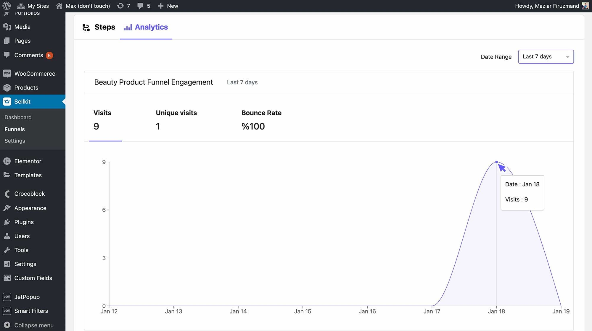 Funnel Analytics Sales