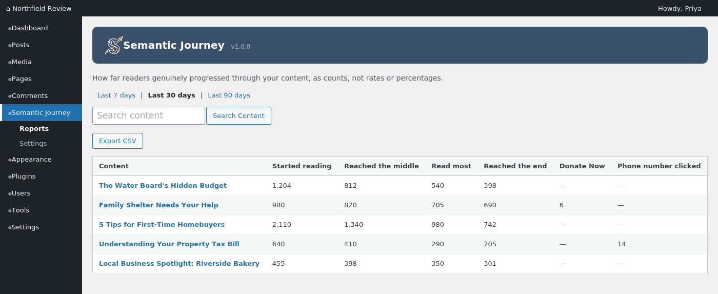 Reader Progress report: plain-language milestone counts per content item, with a date-range filter, search, and CSV export.