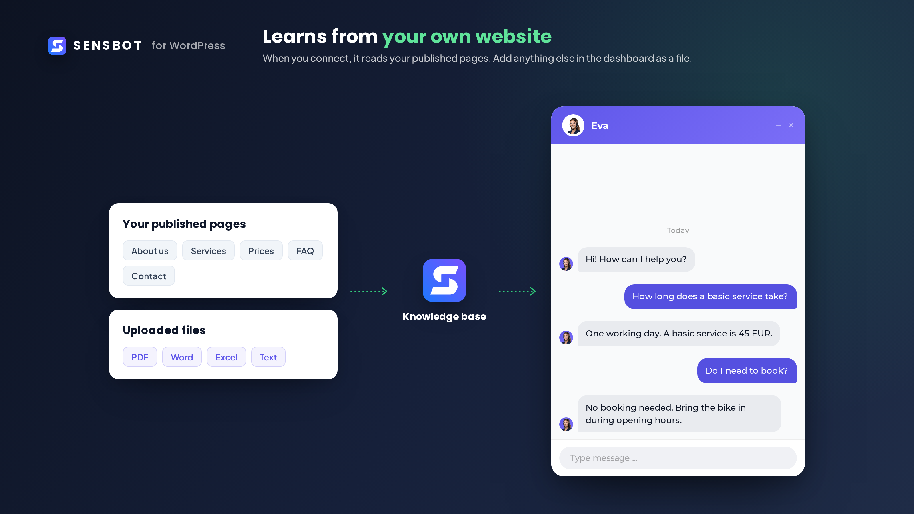 When you connect, Sensbot reads your published pages. You can add files in the dashboard.