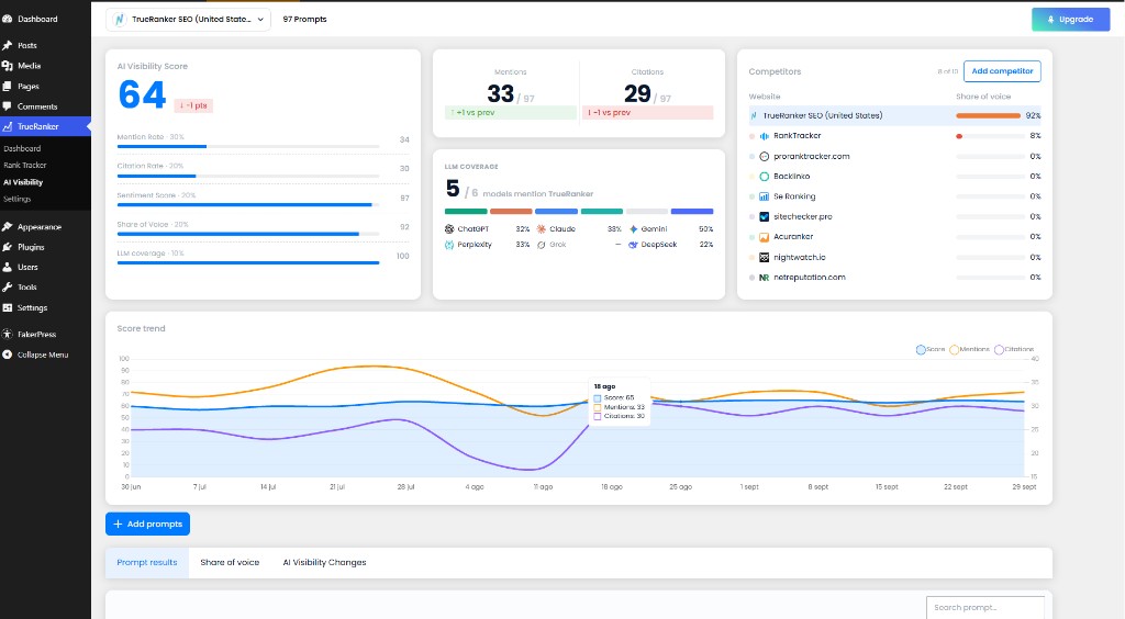 AI Visibility Tracker brand radar: score, mentions, citations, LLM coverage and competitors share of voice
