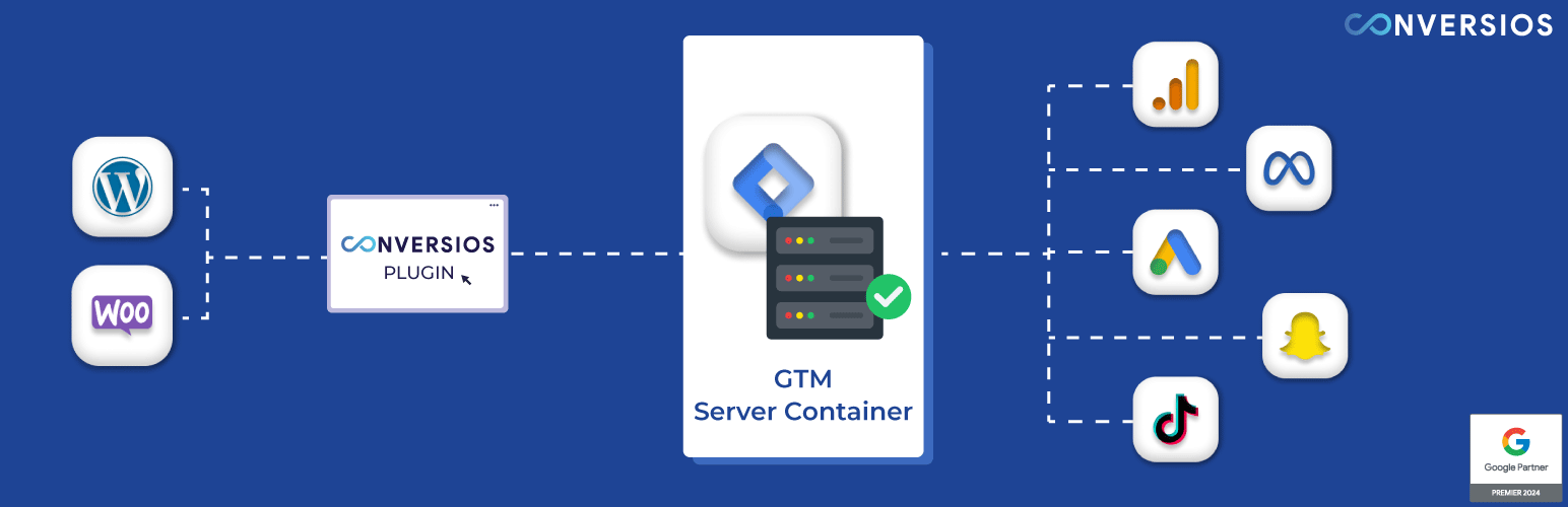 Server Side Tagging via Google Tag Manager for WooCommerce (GTM Server Side)