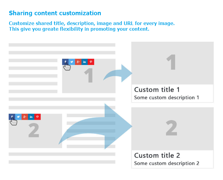 Content customization