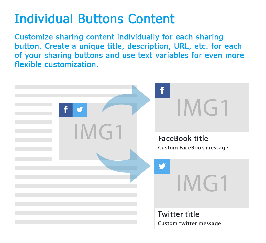 Individual buttons content