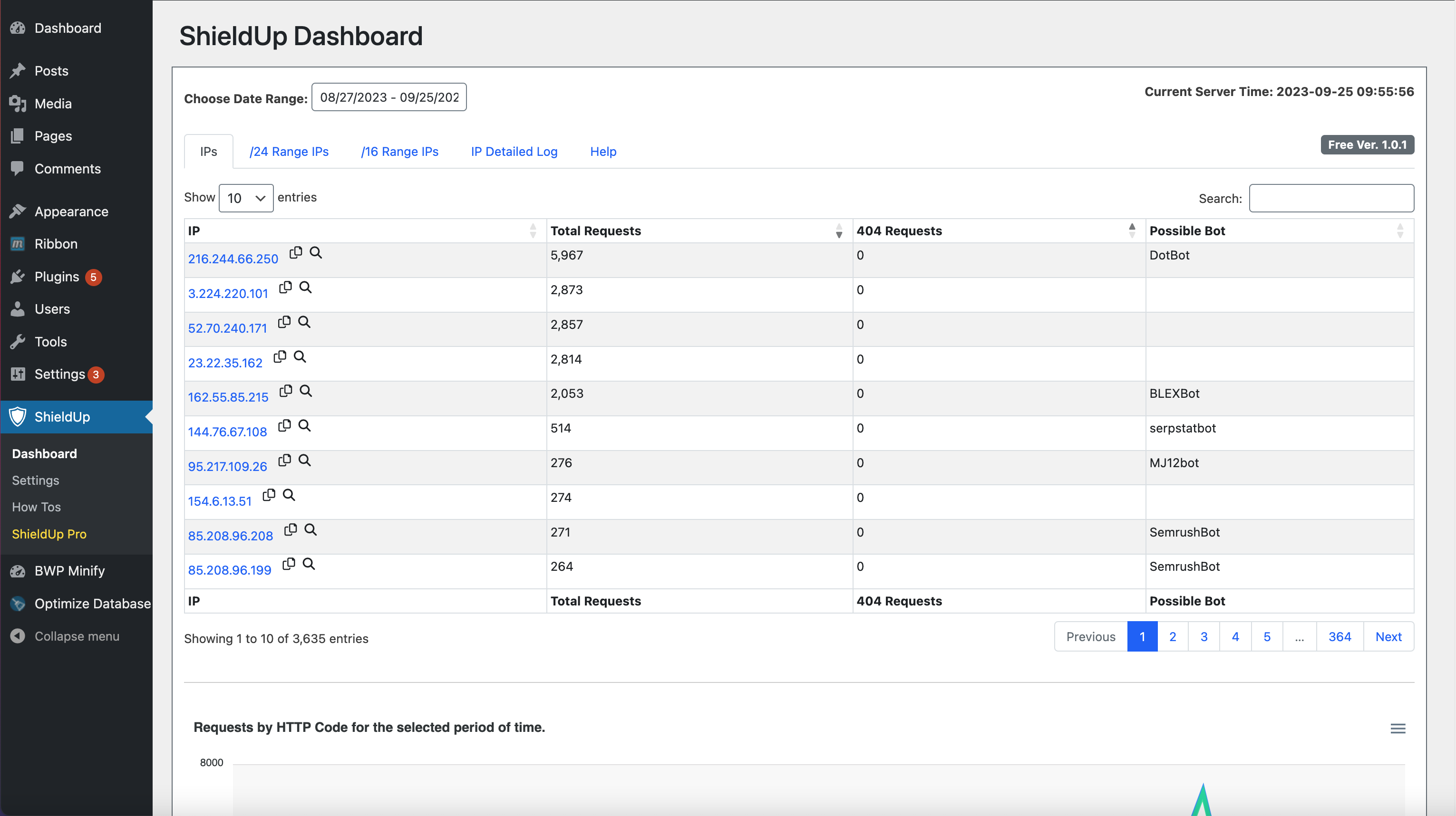 Main Dashboard - Access stats of individual IPs for selected time frame