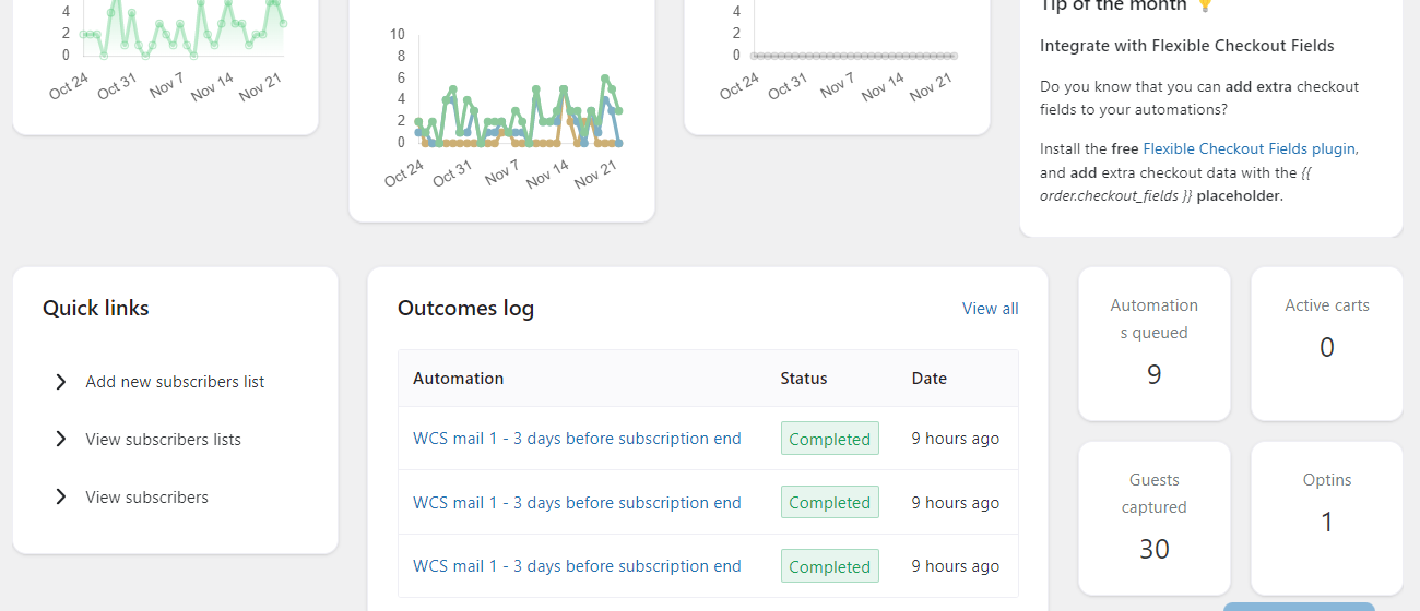 Check your WooCommerce email marketing campaign outcomes.