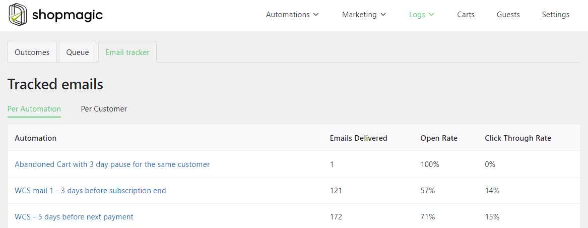 Analyse your WordPress and WooCommerce marketing automation results with free reports.