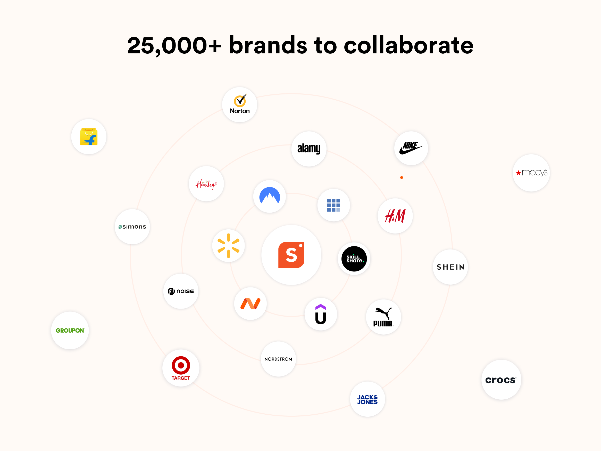 25000+ brands to collaborate