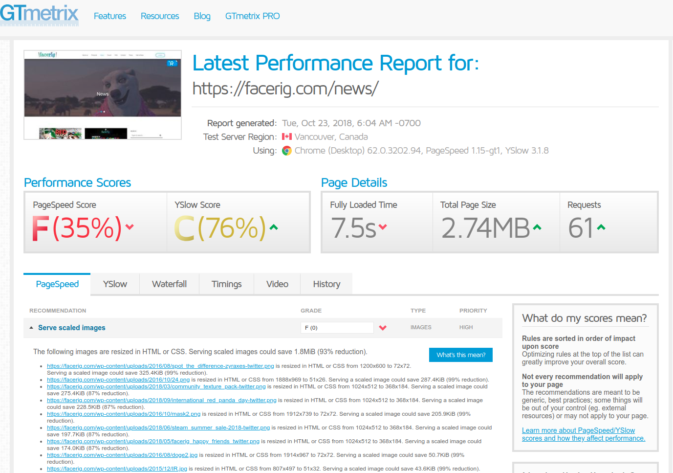 <p>Example site metrics on GTMetrix before: F score</p>