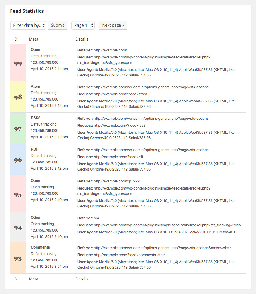 Simple Statistics for Feeds: Feed Stats Table