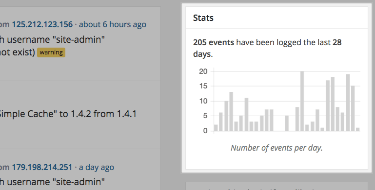 <p>A chart with some quick statistics is available, so you can see the number of events that has been logged each day.
A simple way to see any uncommon activity, for example an increased number of logins or similar.</p>