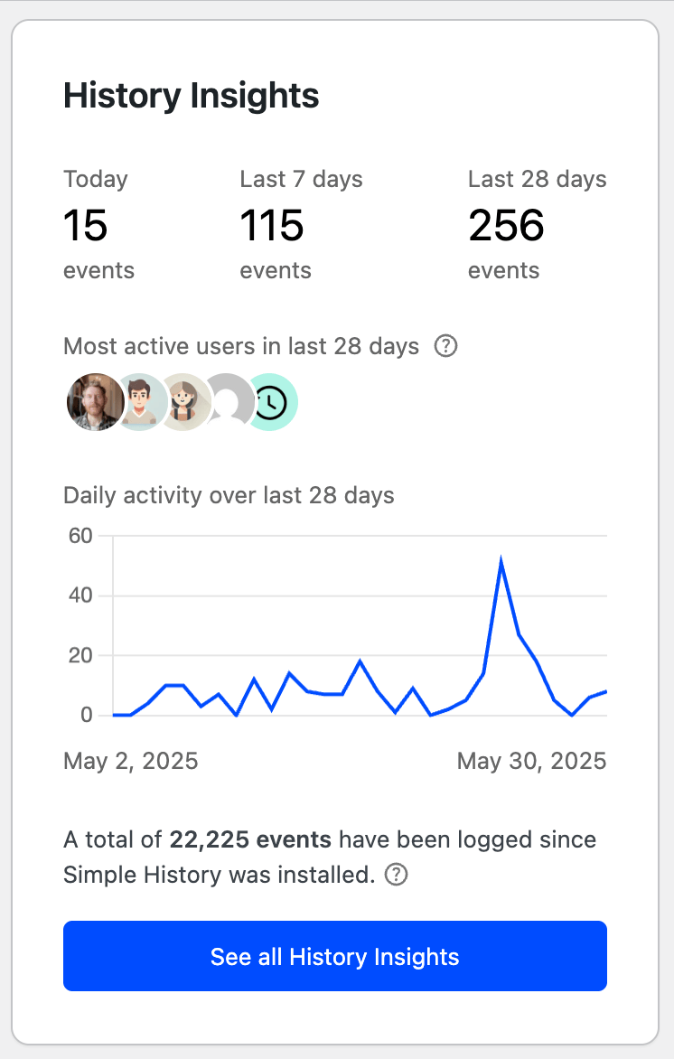 <p>A chart with some quick statistics is available, so you can see the number of events that has been logged each day.
A simple way to see any uncommon activity, for example an increased number of logins or similar.</p>