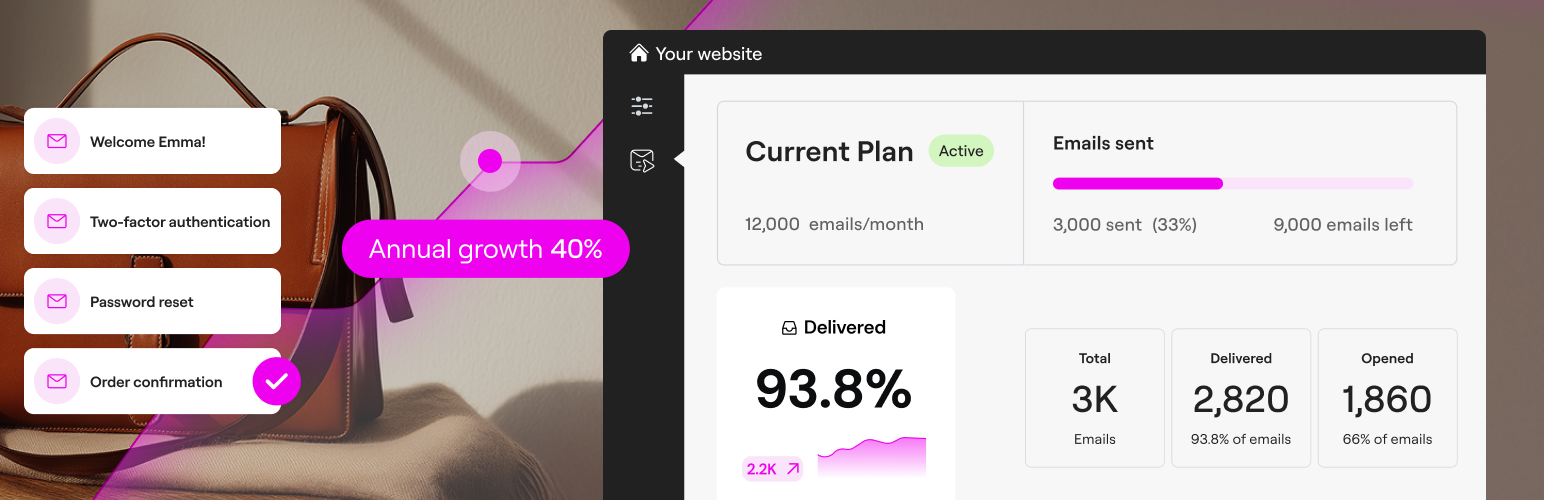 Site Mailer – SMTP Replacement, Email API Deliverability & Email Log