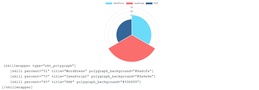 This is how poly graph will appear.