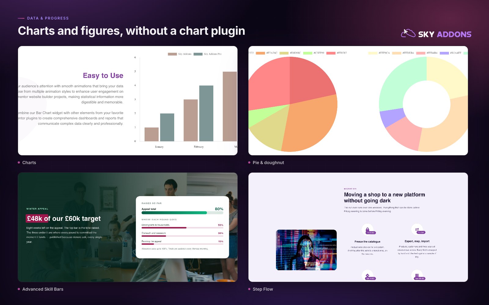 Numbers people actually read: charts, animated counters, skill bars and a step flow, all fed from the editor.