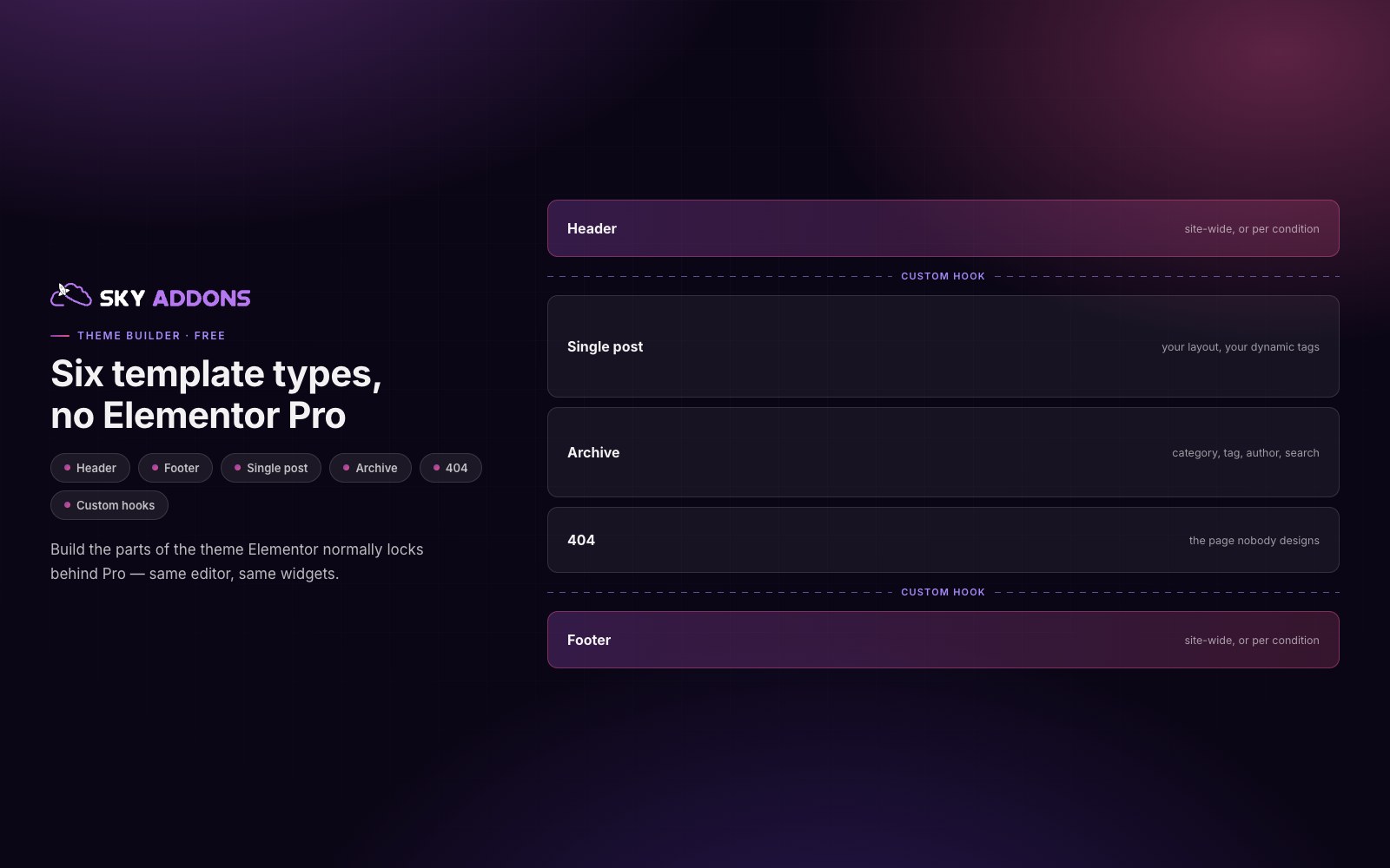 Theme Builder, free: header, footer, single post, archive, 404 and custom hooks — built in Elementor, with no Elementor Pro.